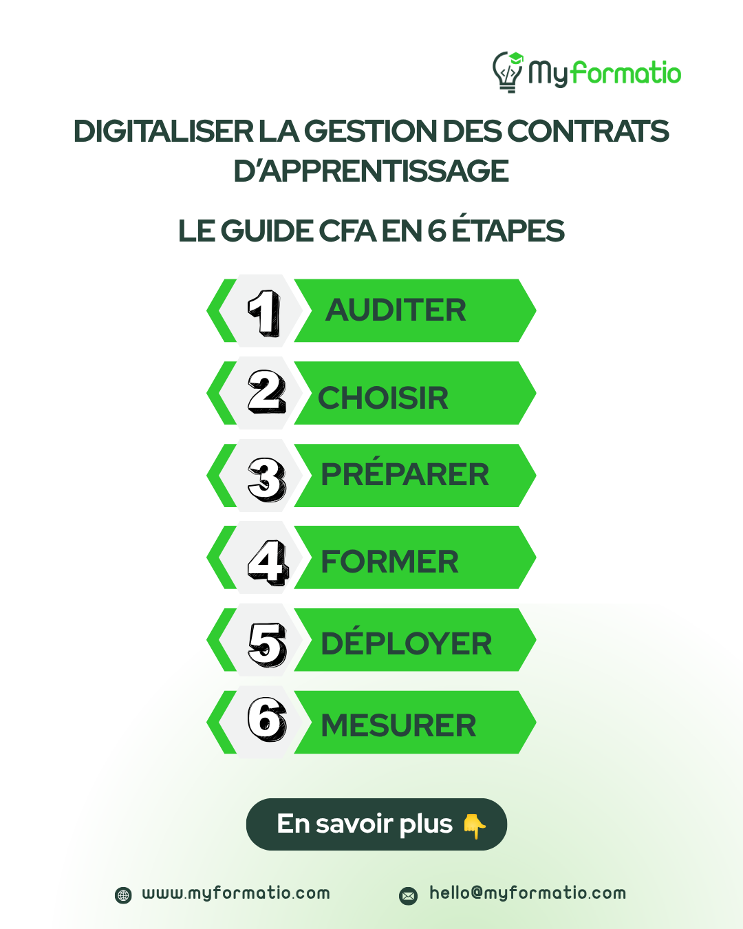Digitaliser Contrats Apprentissage CFA : Guide 6 Étapes